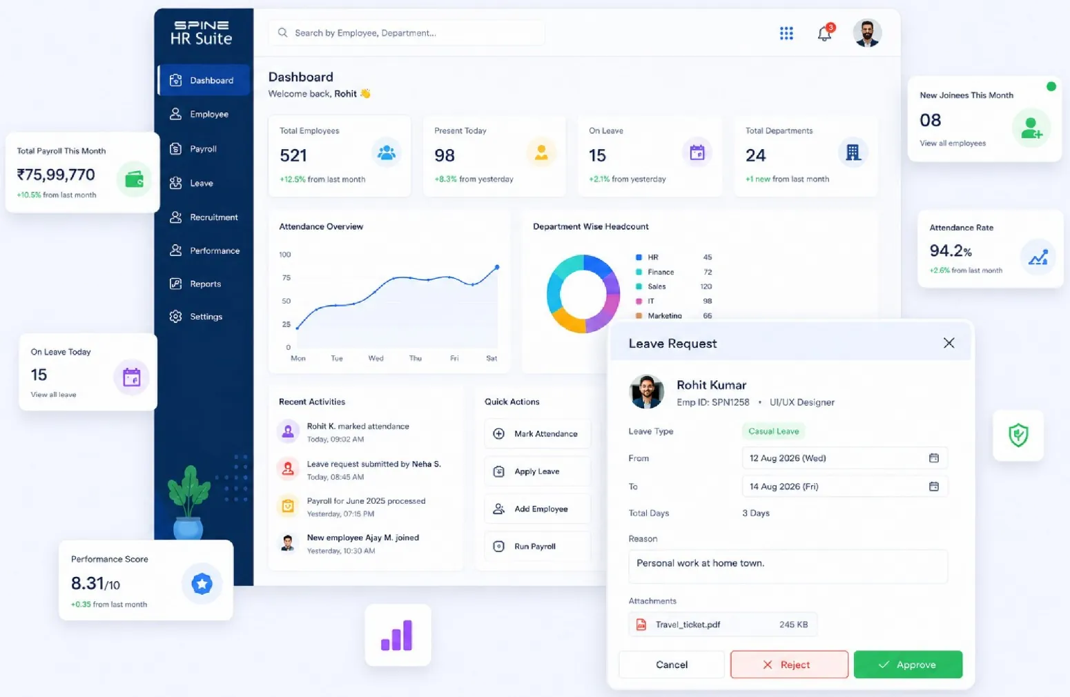Spine HR Suite dashboard with headcount, attendance, payroll and a leave request